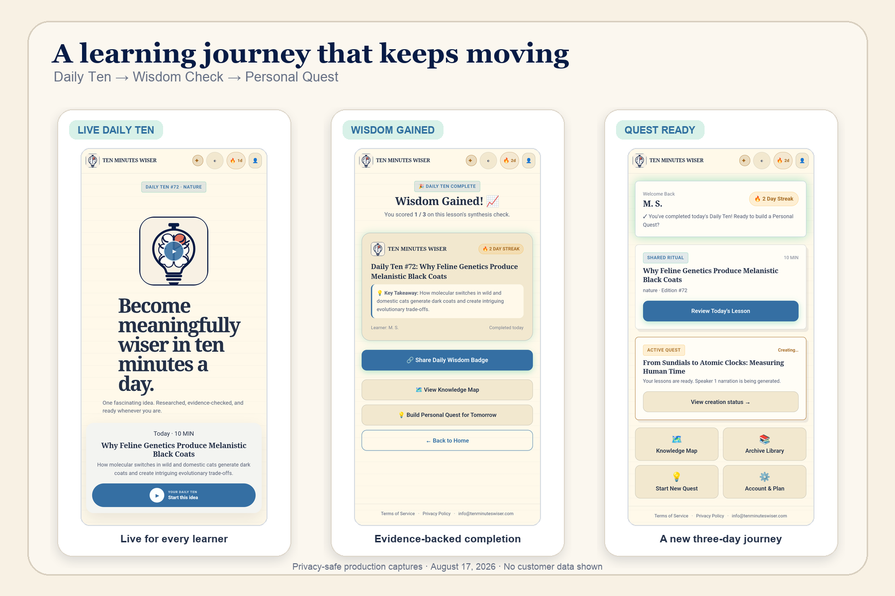 Daily Ten, Wisdom Check, and Personal Quest form one continuous learning journey.