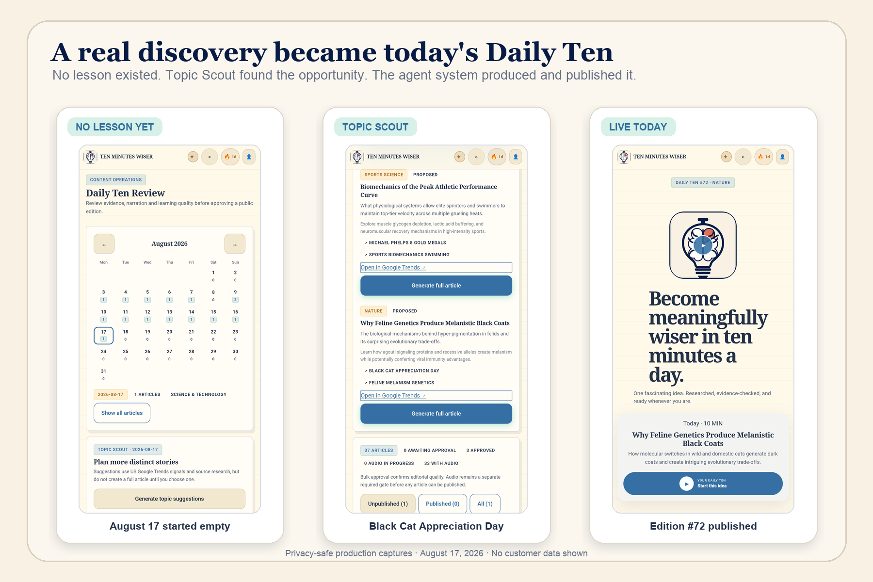 A real discovery became today's Daily Ten.