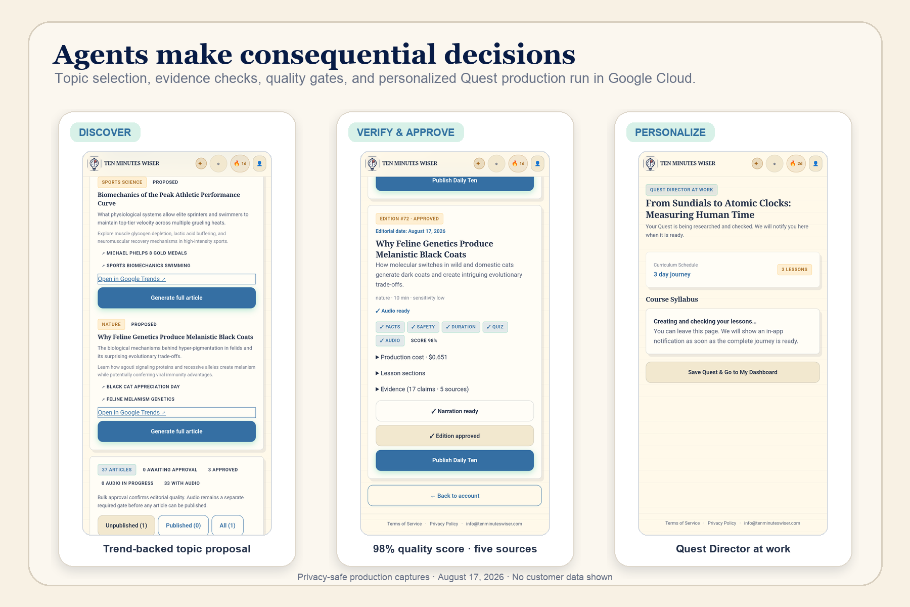 Agents discover opportunities, pass quality gates, and build personalized journeys.